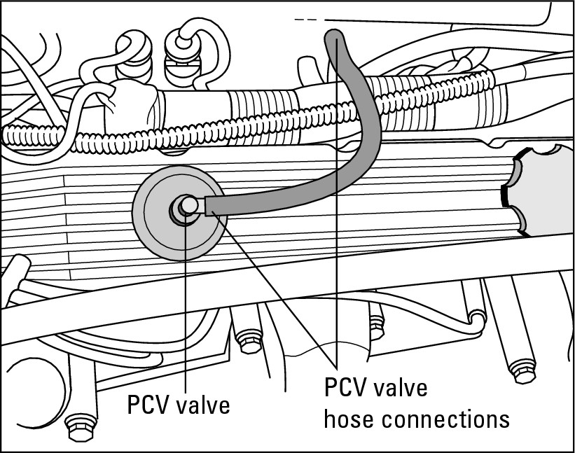 Figure 8-6: A PCV valve located in the valve cover.