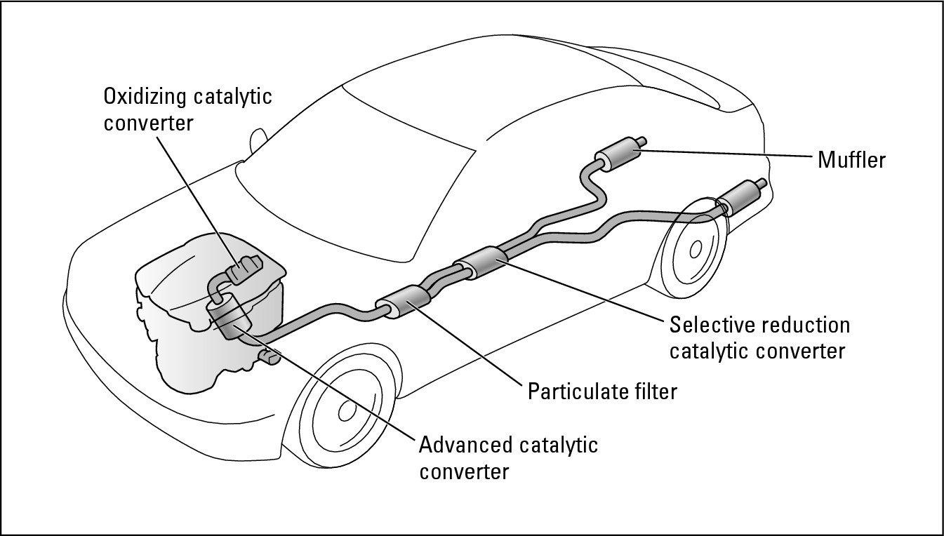 Figure 9-1:  A clean diesel vehicle.