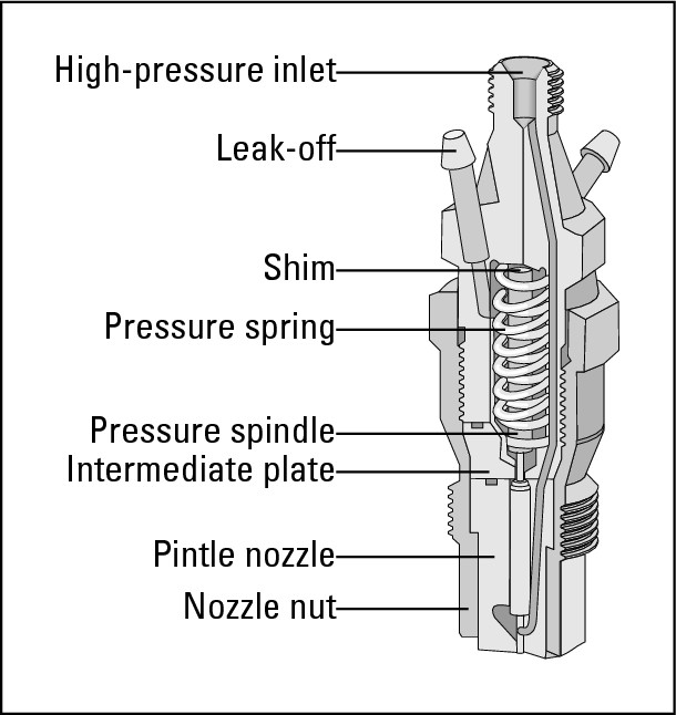 Figure 9-4:  Anatomy of a fuel injector.