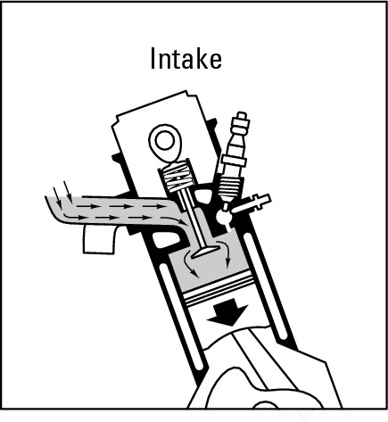 Figure 9-6:  Intake stroke.