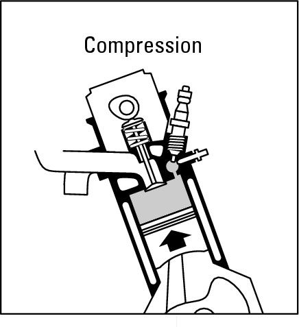 Figure 9-7:  Compression stroke.