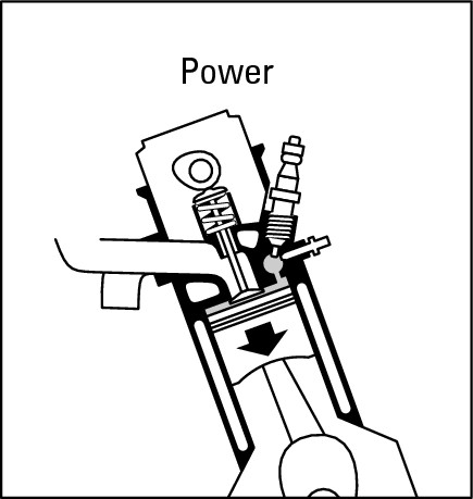 Figure 9-8:  Power stroke.