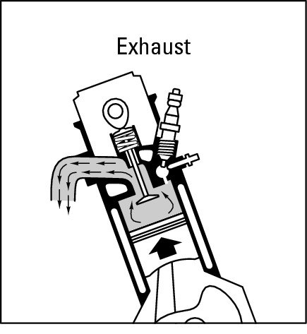 Figure 9-9:  Exhaust stroke.