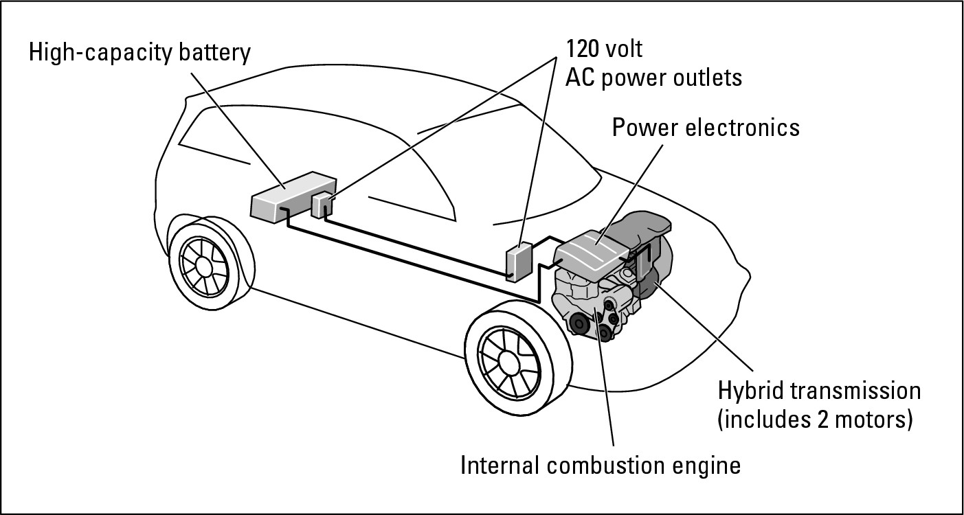 Figure 10-4:  A two-mode hybrid.