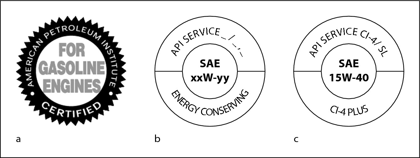 Figure 13-3:  API starburst symbol (a), API donut symbol for gasoline engine oil (b), API donut symbol for diesel engine oil (c).