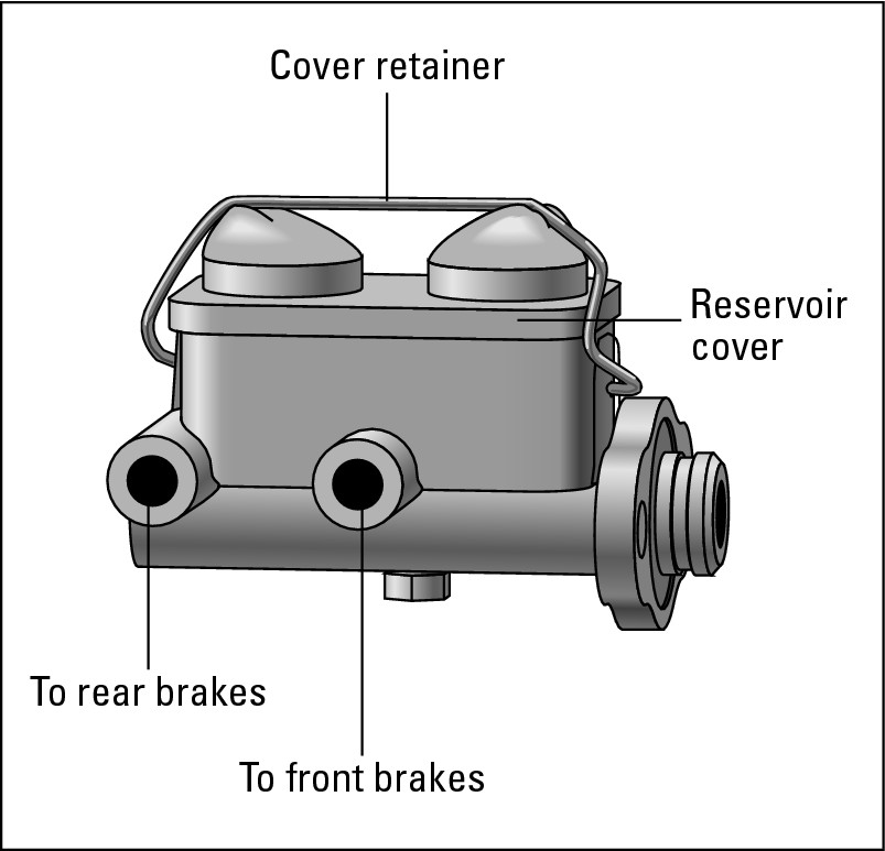 Figure 14-3:  A metal master cylinder.