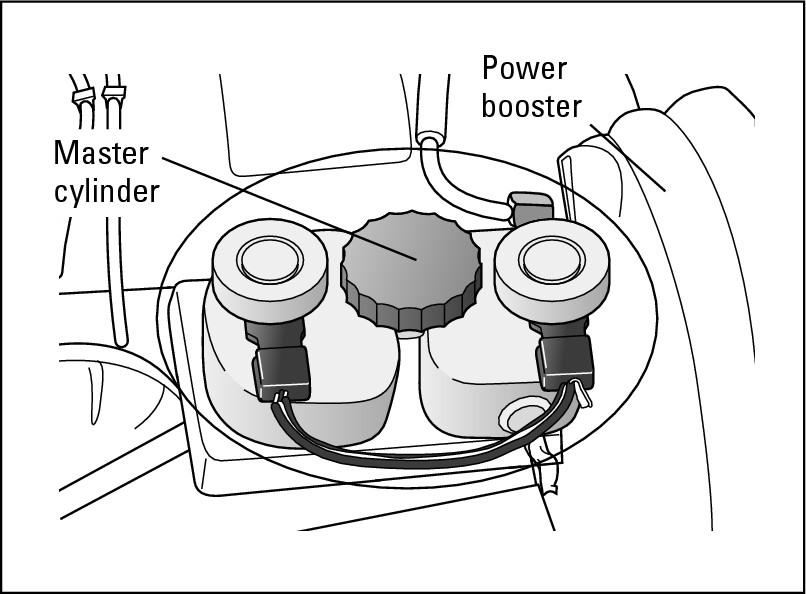 Figure 14-4:  A plastic master cylinder.