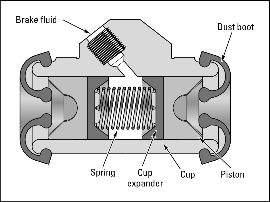 Figure 14-6:  Anatomy of a wheel cylinder.