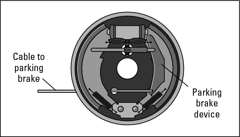 Figure 14-10:  A cable activates the parking brake system on a rear-wheel drum brake.