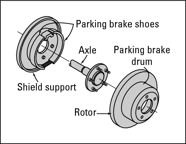 Figure 14-13:  A parking brake system on a rear-wheel disc brake.