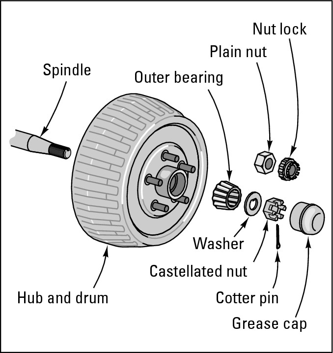 Figure 15-3:  The things you have to remove to get at your drum brakes.