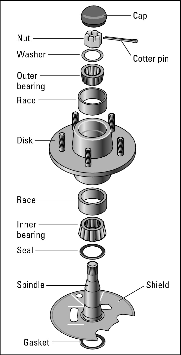 Figure 15-7:  Getting at wheel bearings.