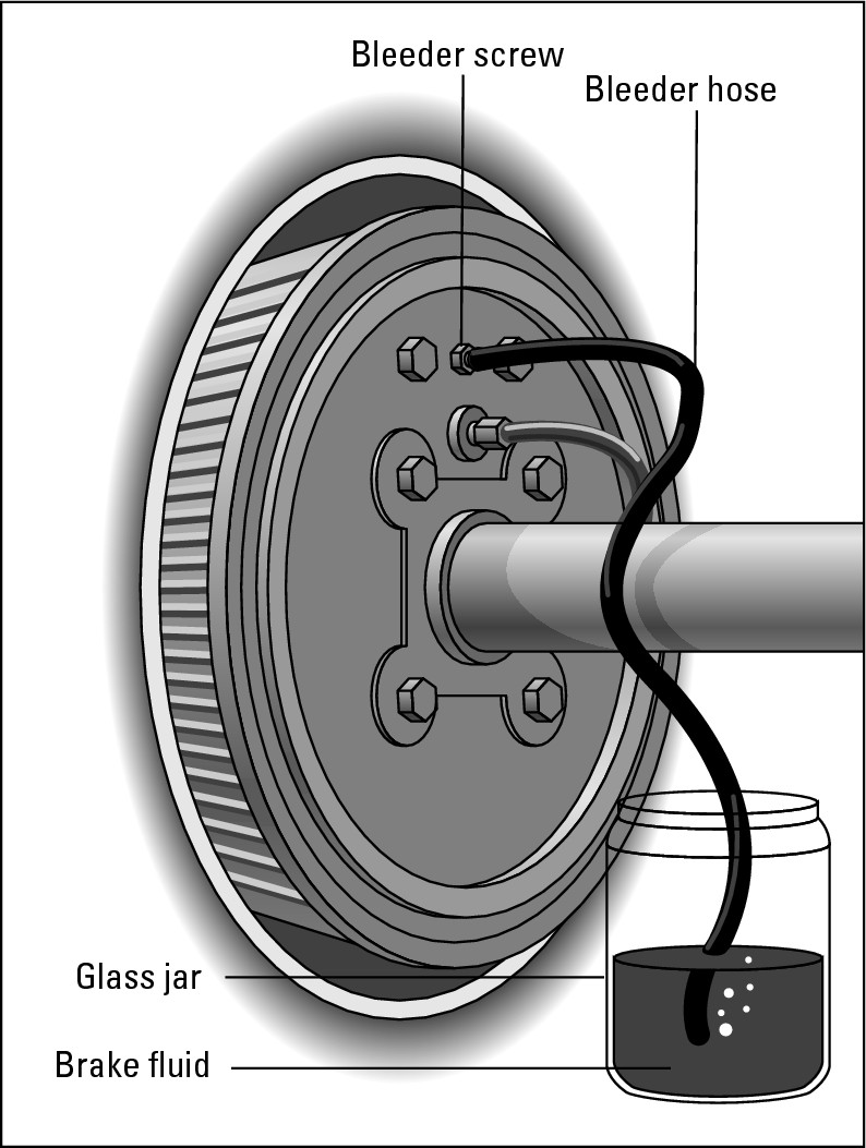 Figure 15-9:  Using a bleeder hose to bleed your brakes.