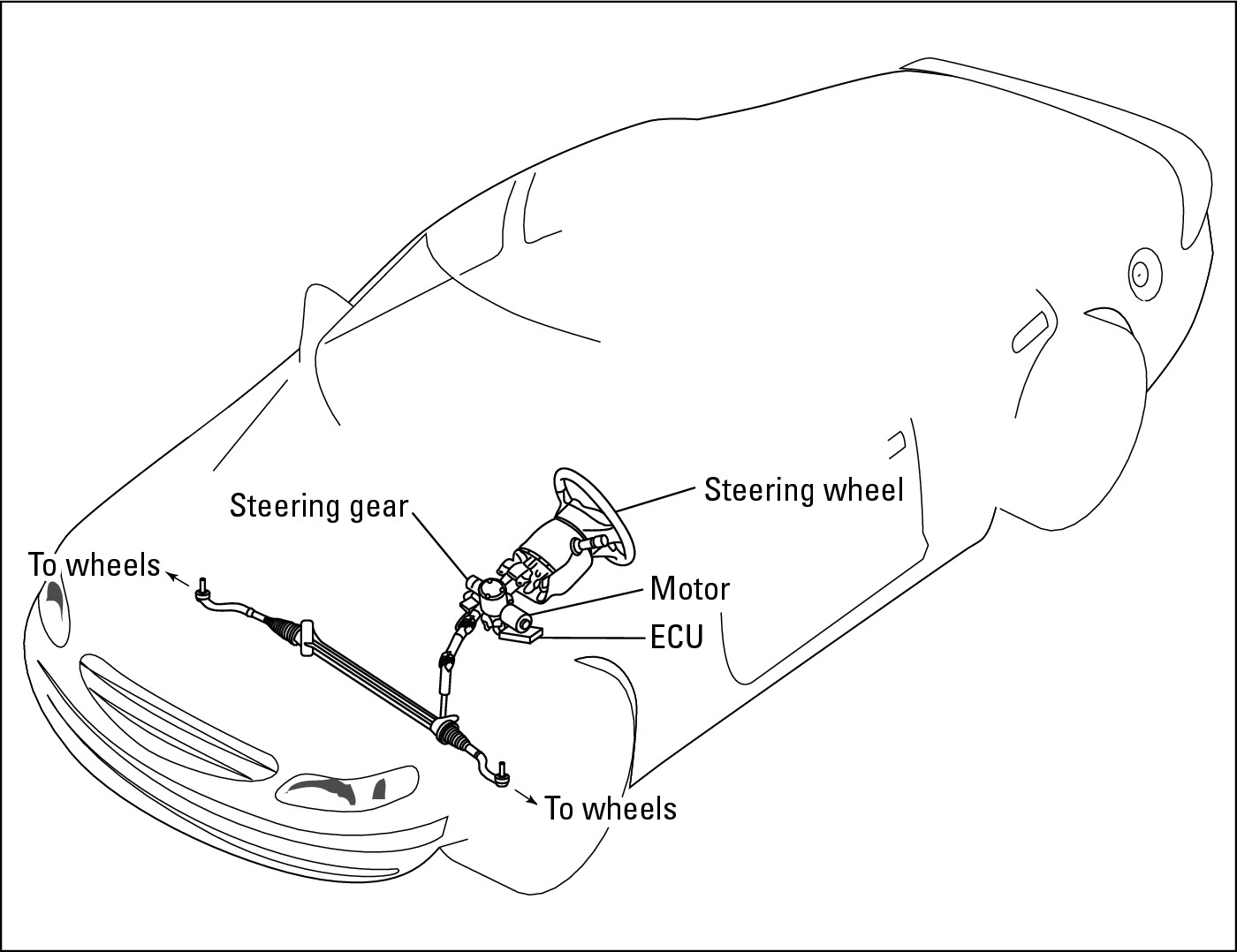 Figure 16-3:  An electronic power steering system.