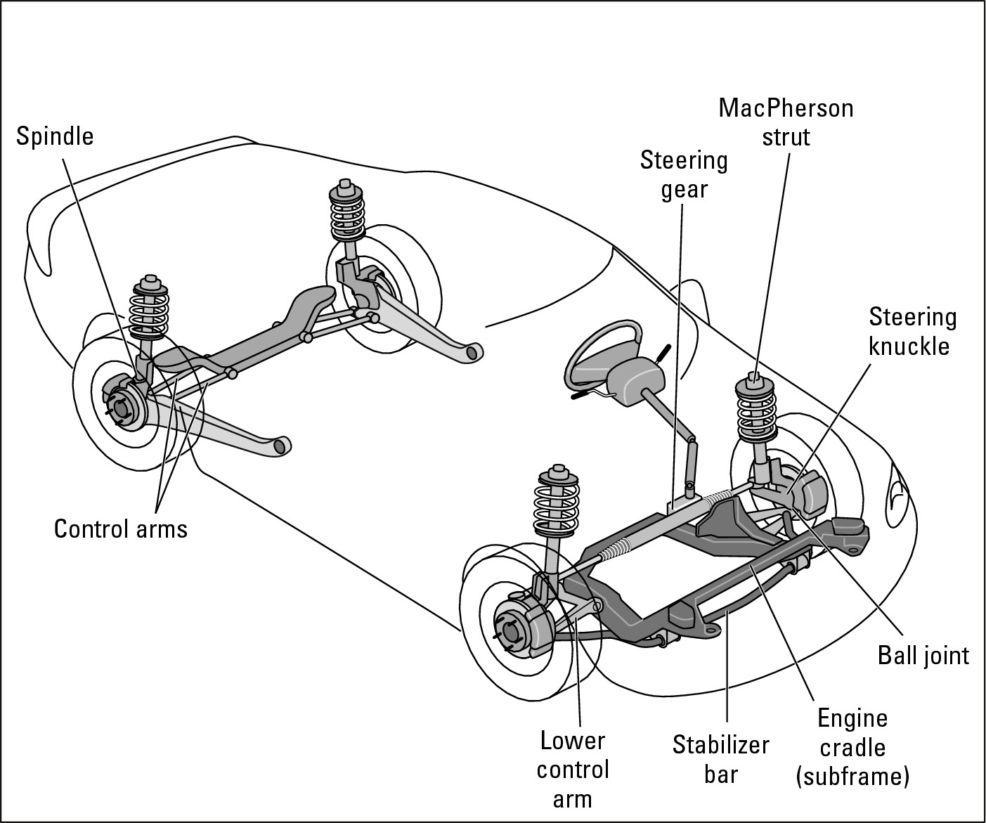 Figure 16-6:  A typical suspension system.