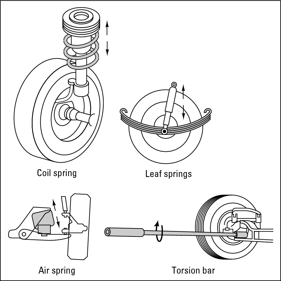 Figure 16-8:  Coil springs, leaf springs, torsion bars, and air springs.