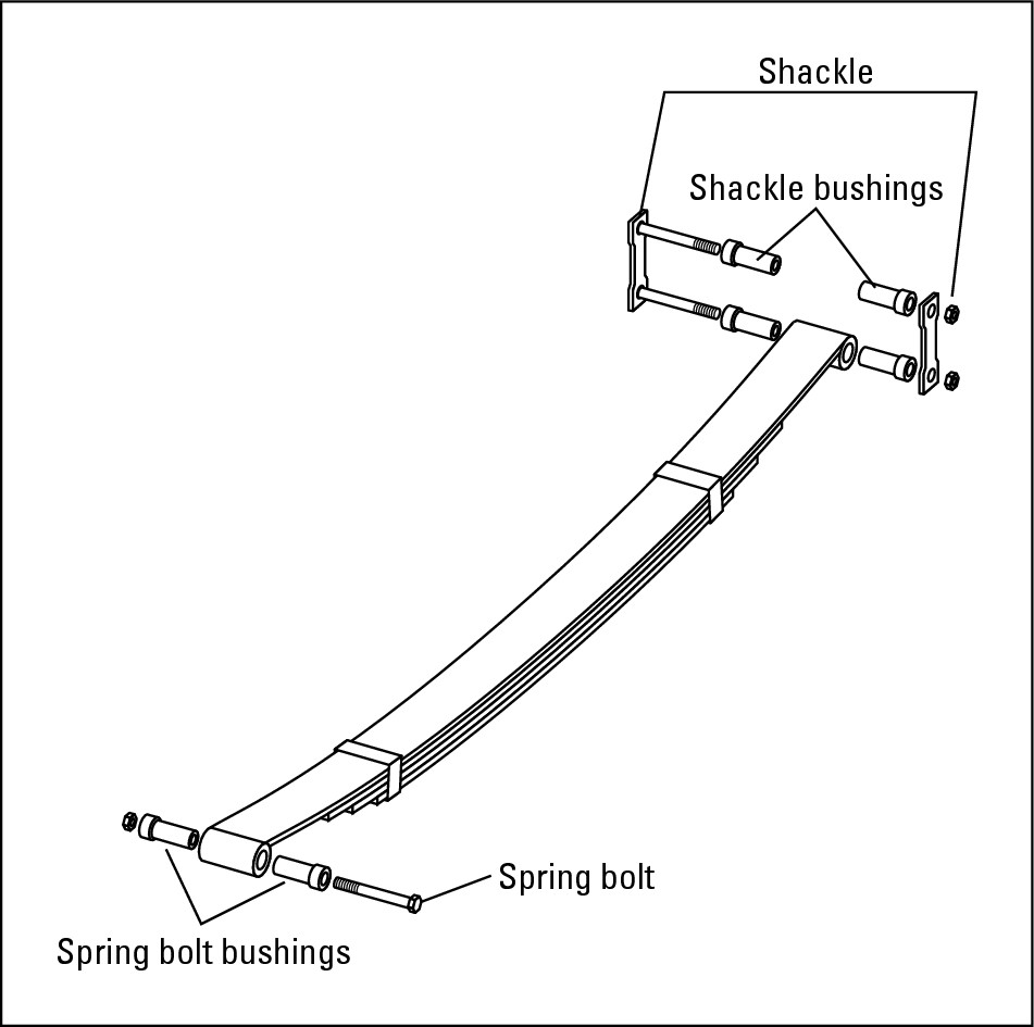 Figure 16-9:  Leaf springs bend but don’t break because they can slide flexibly on one another.