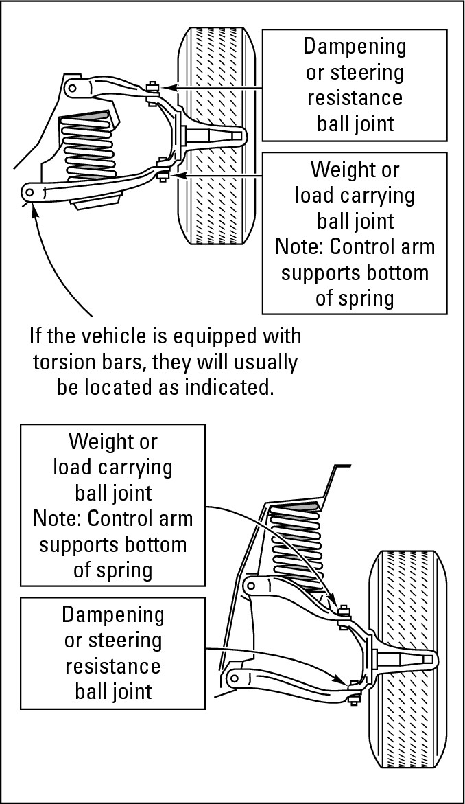 Figure 16-10:  Bushings and ball joints on front coil springs.