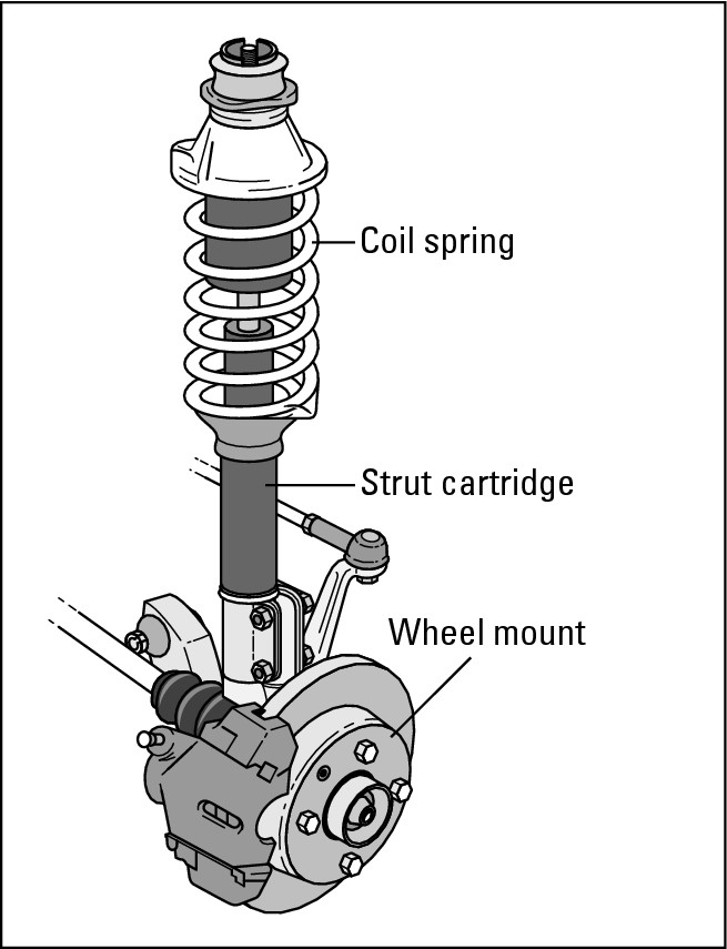 Figure 16-17:  Conventional strut suspension.