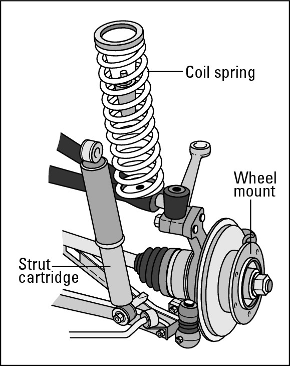 Figure 16-18:  Modified strut suspension.