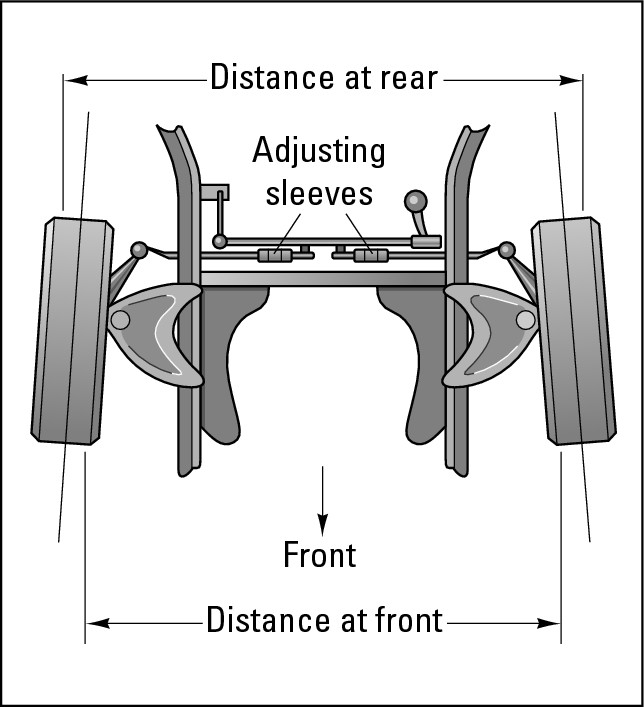 Figure 17-6:  Toe-in.