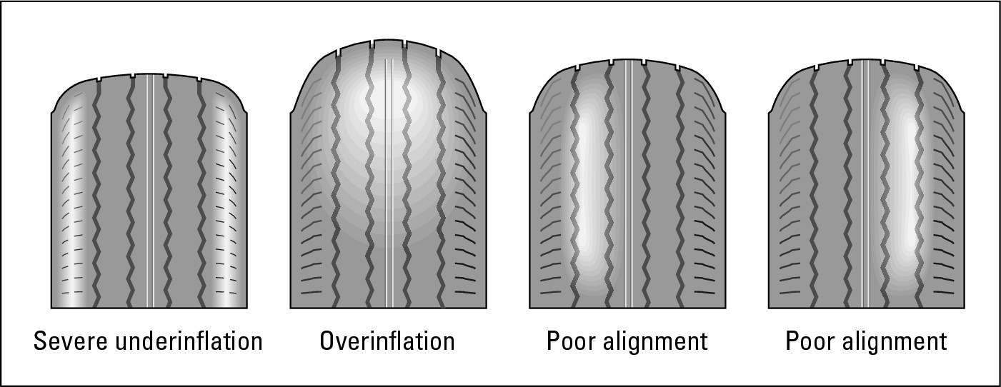 Figure 17-9:  What the signs of poor treadwear mean.