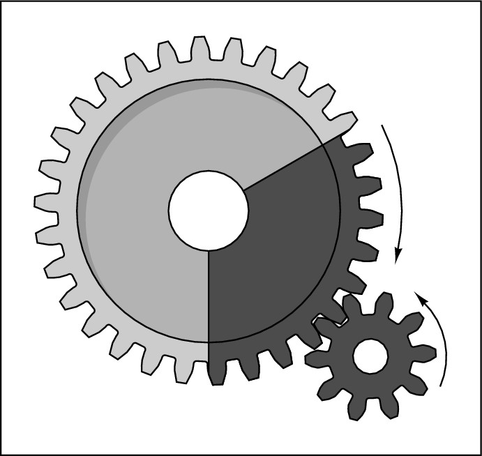 Figure 18-8:  A 3:1 gear ratio: A gear with 10 teeth will have rotated completely when a 30-tooth gear has traveled only a third of the way around.