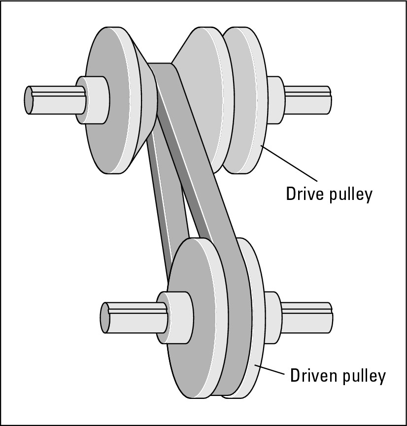 Figure 18-11:  A continuously variable transmission system consists of two pulleys and a belt.