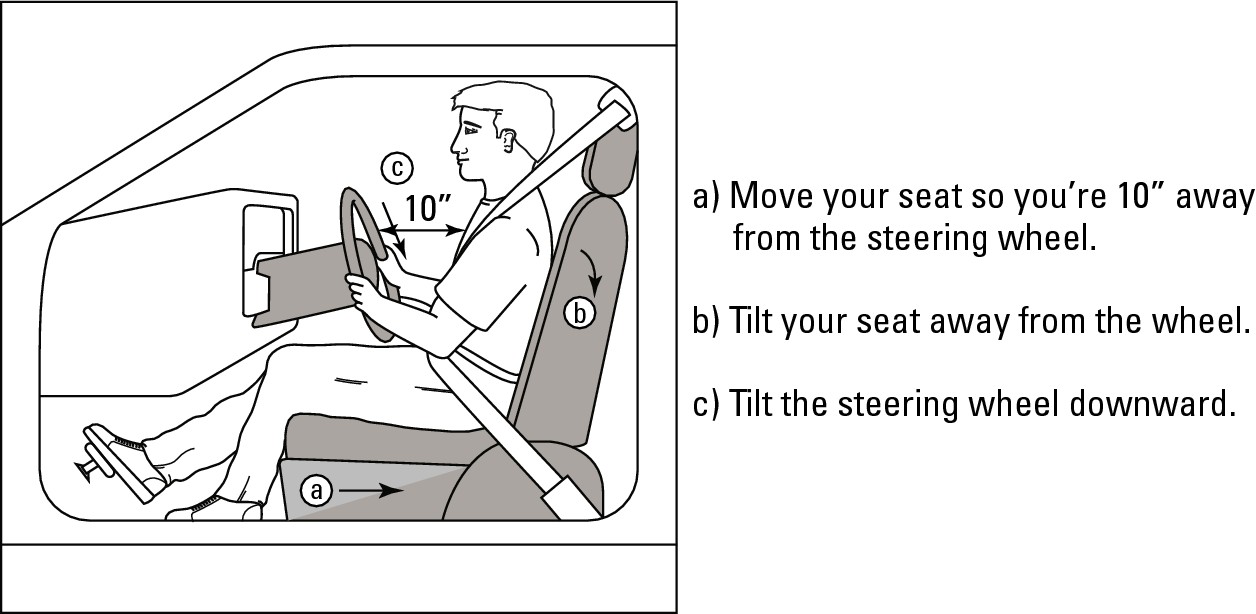 Figure 19-1: How to achieve the correct position.