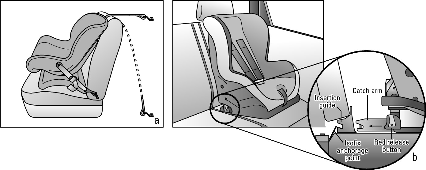 Figure 19-5: The LATCH car seat system (a) and an ISOFIX car seat system (b).