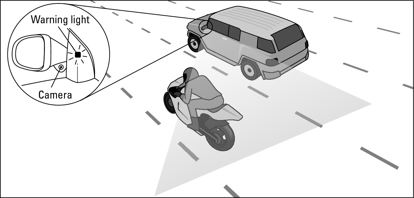 Figure 19-6: A blind-spot information system.