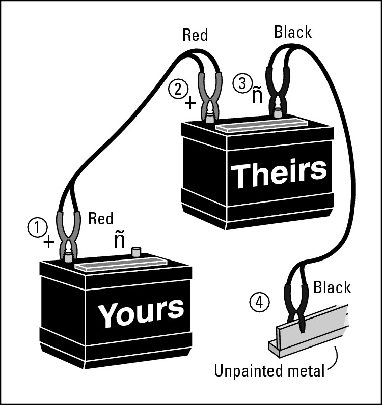 Figure 21-1:  Make sure to connect jumper cables in the proper order.