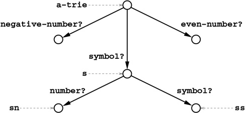 c3-fig-0001.jpg