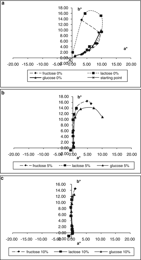 A216160_1_En_4_Fig4_HTML.gif