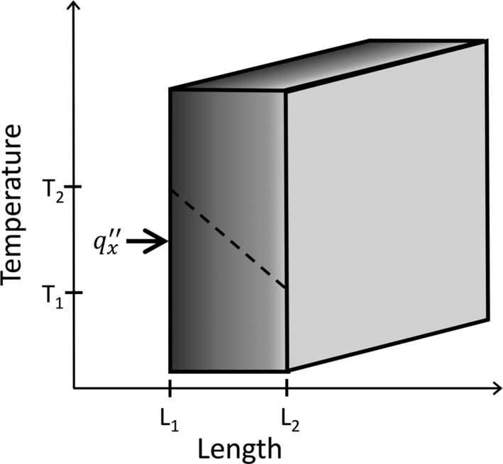 Fig. 11.4