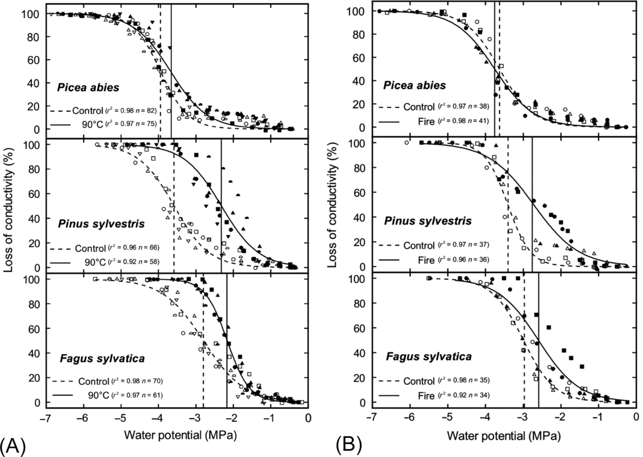 Fig. 11.7