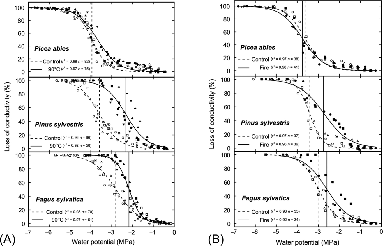 Fig. 11.9