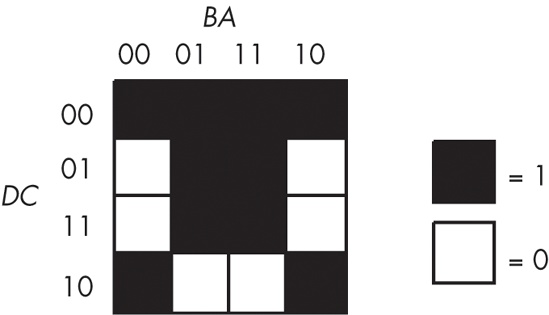 Truth map for F = D'C'B'A' + D'C'B'A + D'C'BA + D'C'BA' + D'CB'A + D'CBA + DCB'A + DCBA + DC'B'A' + DC'BA'