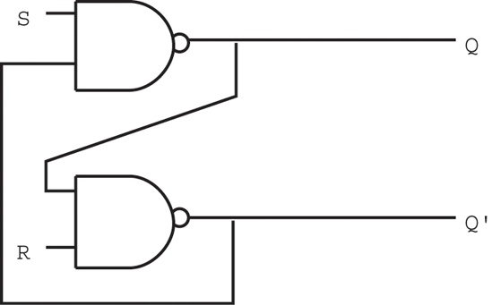 Set/reset flip flop constructed from NAND gates