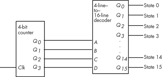 A simple 16-state sequencer