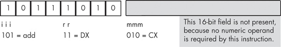 Encoding the add( cx, dx ); instruction