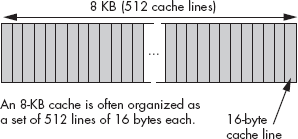 Possible organization of an 8-KB cache