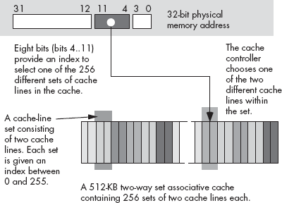 A two-way set associative cache