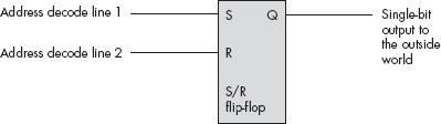 Outputting data to a port by simply accessing that port