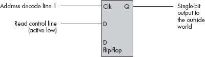 Outputting data using the read/write control as the data to output