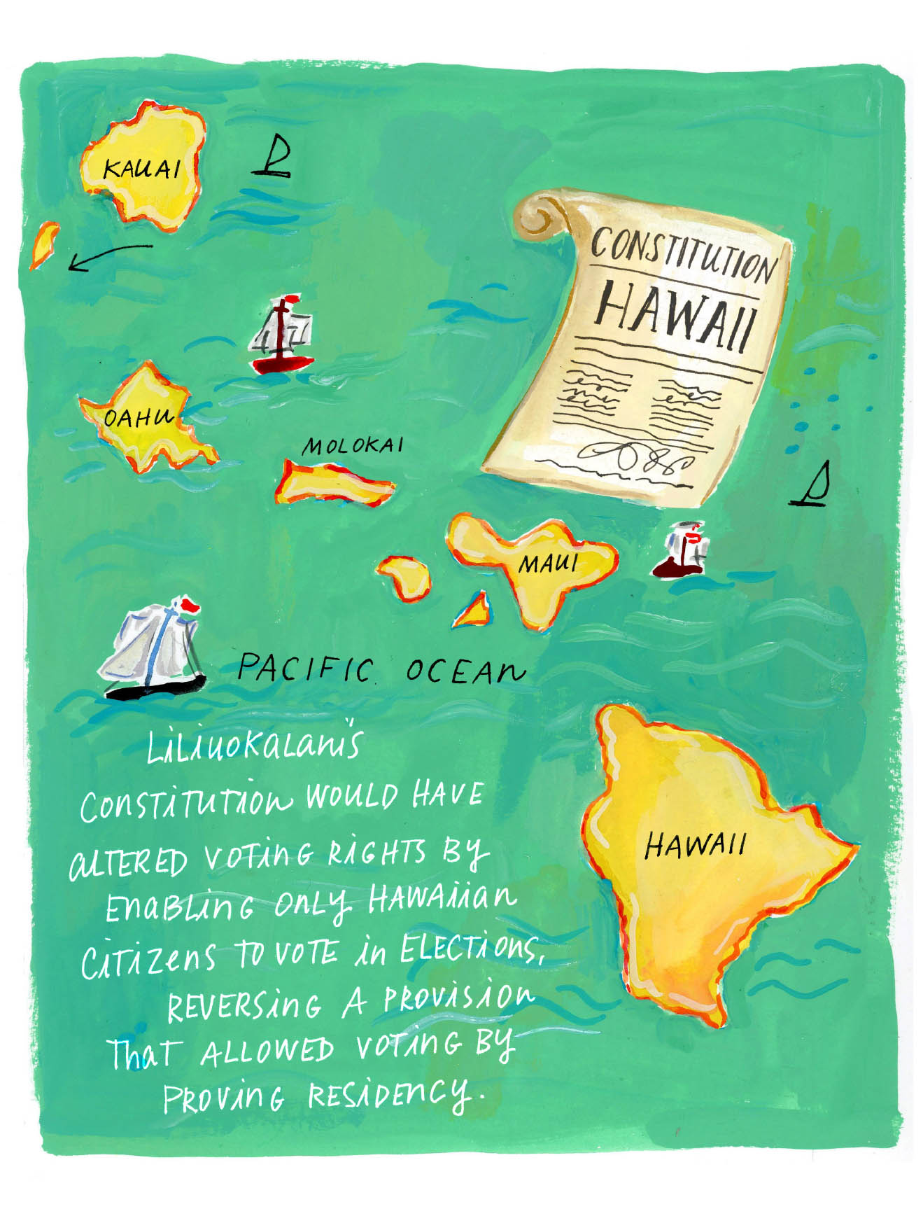 LILIUOKALANI’S CONSTITUTION WOULD HAVE ALTERED VOTING RIGHTS BY ENABLING ONLY HAWAIIAN CITIZENS TO VOTE IN ELECTIONS, REVERSING A PROVISION THAT ALLOWED VOTING BY PROVING RESIDENCY.