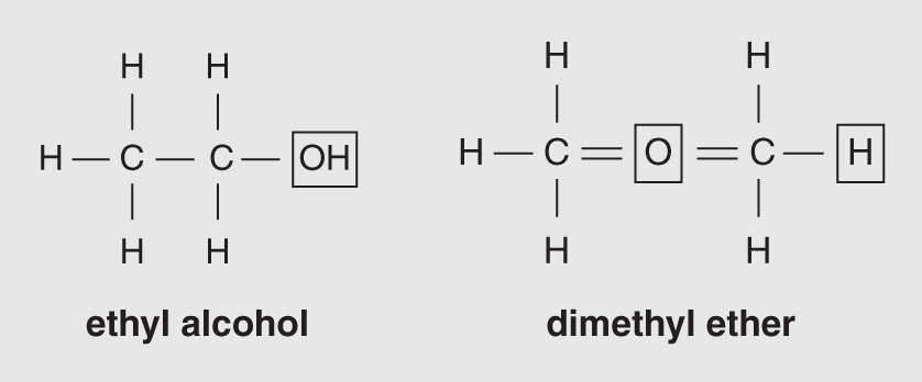 Basic molecular structures of two isomers - the alcohol and ether isomers of C2H6O - ethyl alcohol (left) and dimethyl ether (right).