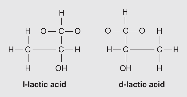 Basic structures of the two optical isomers of C3H6O3 - (left) I-Iactic acid and (right) d-Iactic acid.