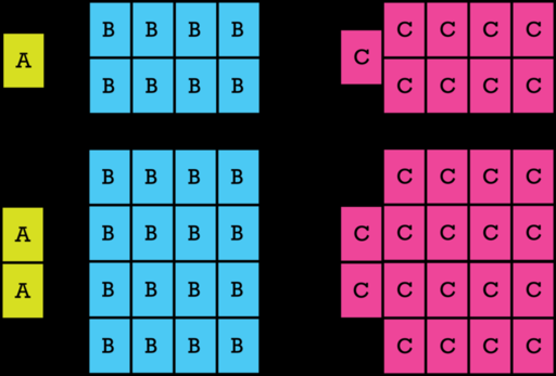 Illustration of the law of definite proportions