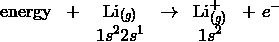 \begin{array}{lccccl} \mathrm{energy} &+ &\mathrm{Li}_{(g)} &\rightarrow & \mathrm{Li}^+_{(g)} & + \ e^- \\\ & &1s^22s^1 & &1s^2\end{array}